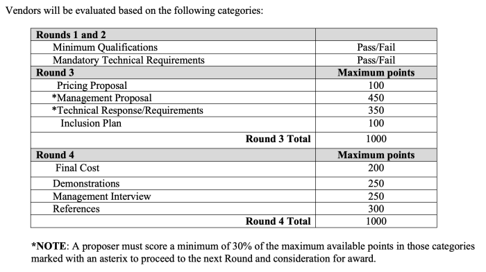 Evaluative criteria for brands within the consideration set are both