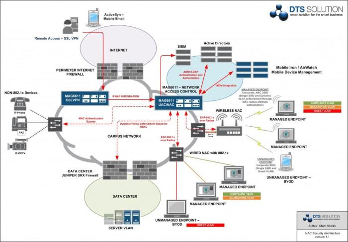 Malware doesn't easily exploit browser vulnerabilities