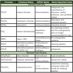 Reactions of unsaturated hydrocarbons lab 22