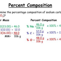 Molecular mass and percent composition worksheet answer key